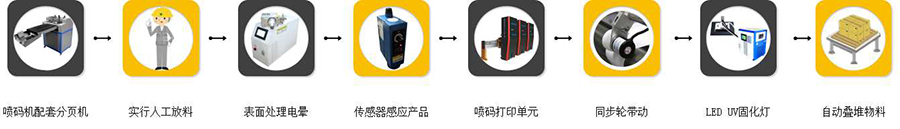 必赢亚洲C2喷码机在修建质料上的喷码应用