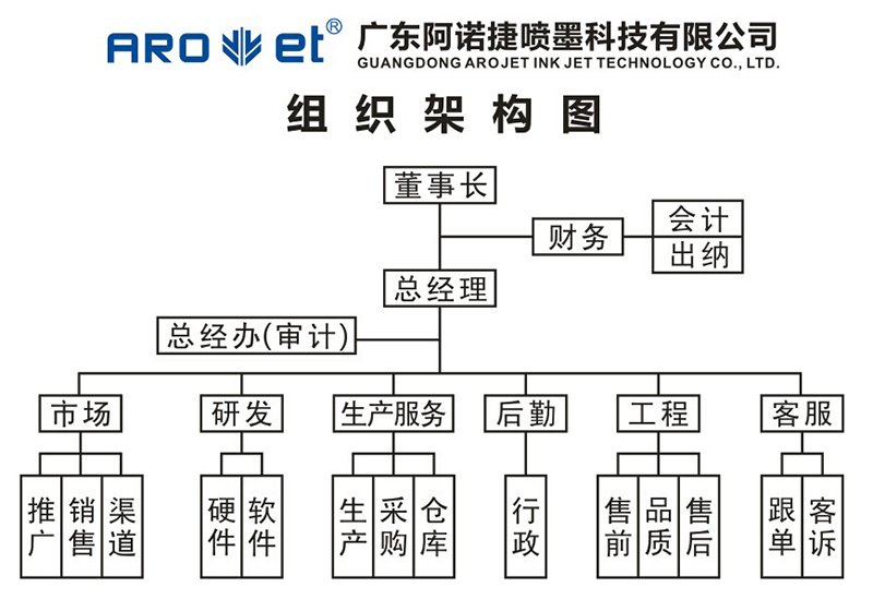 必赢亚洲集团组织架构