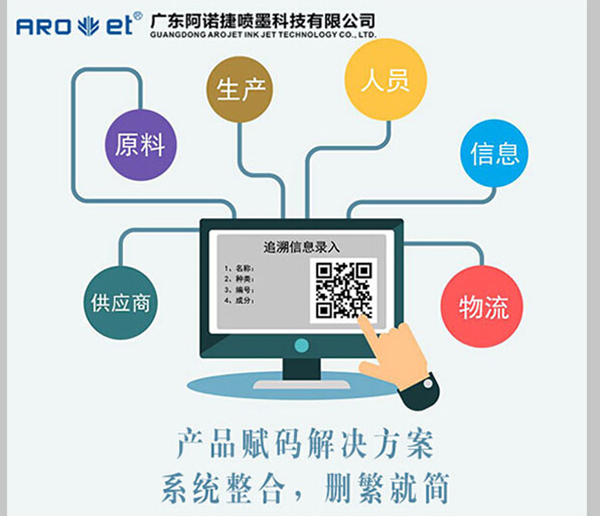 产品追溯再下一城，，，追溯二维码喷印解决计划怎样分一杯羹